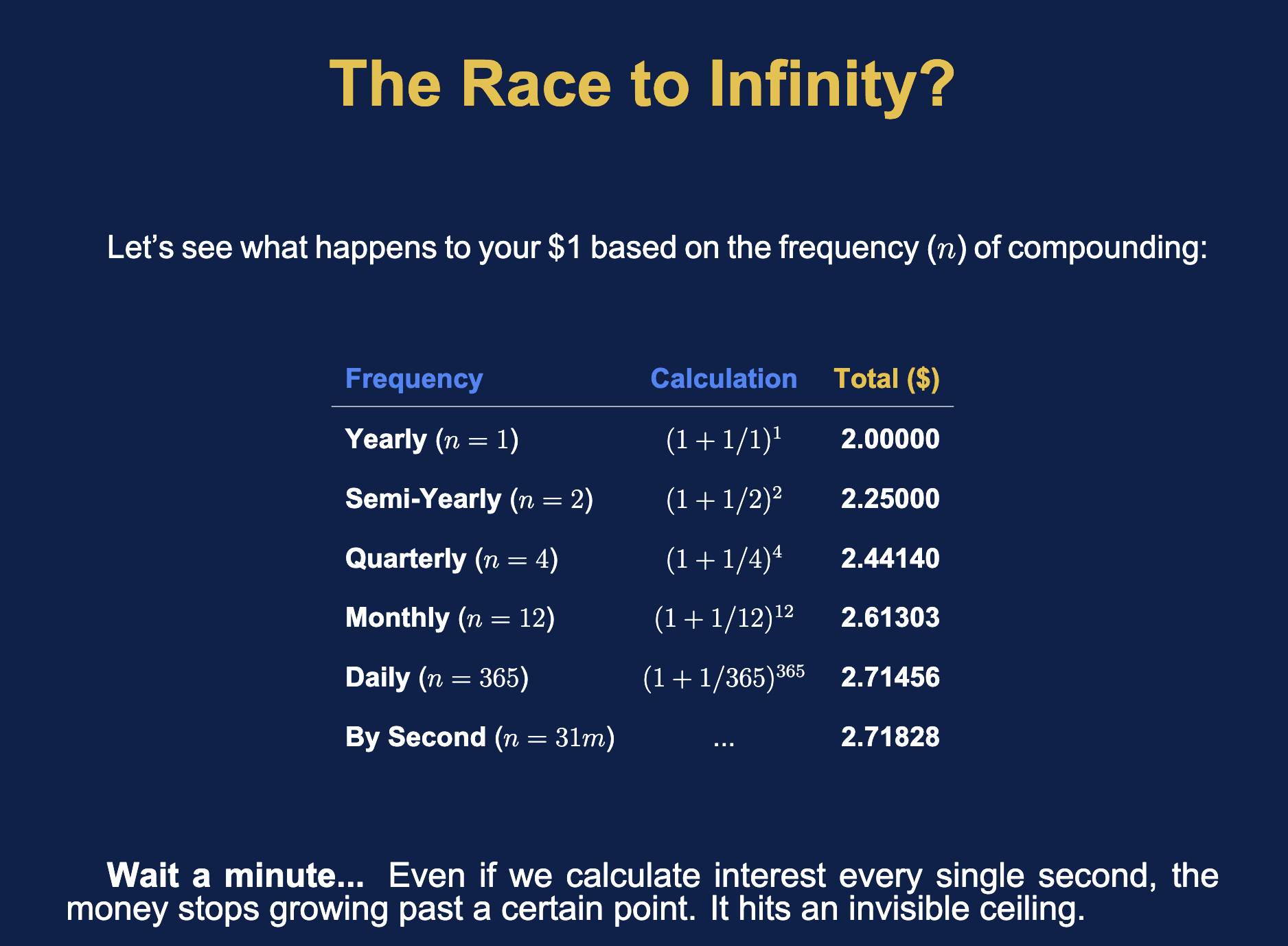 The $1 Investment Puzzle