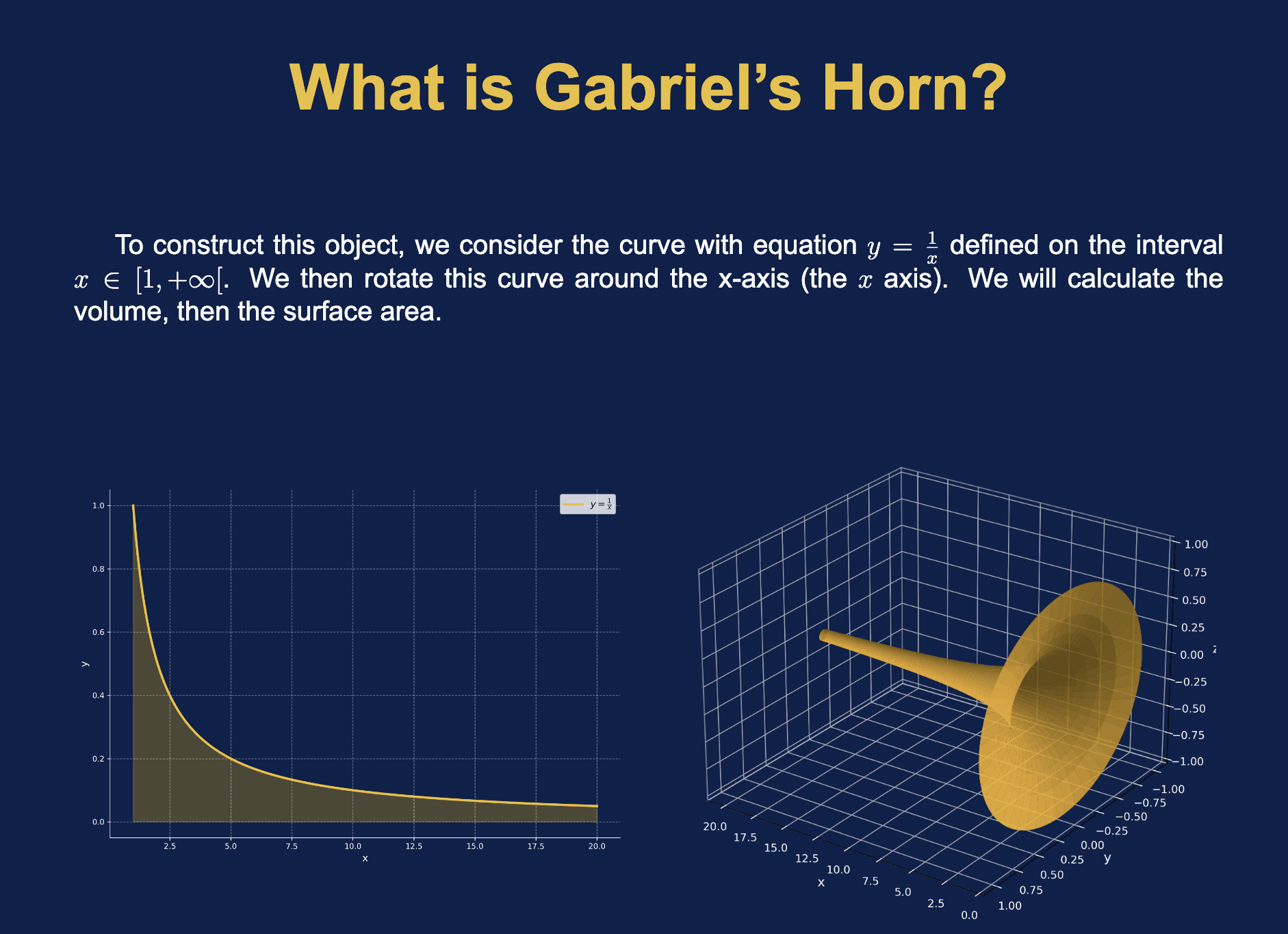 The Gabriel’s Horn
